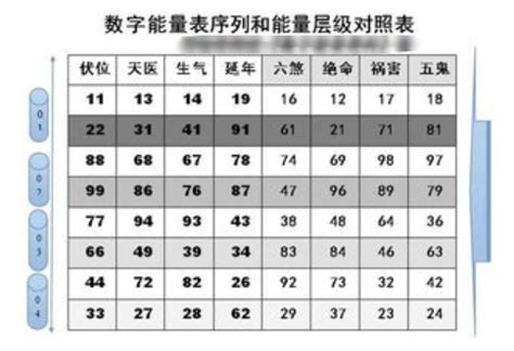 号码凶吉|手机号码测吉凶查询